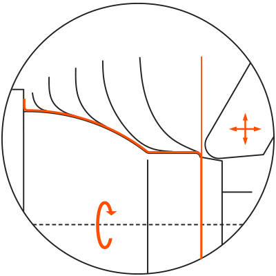 DENN metal spinning