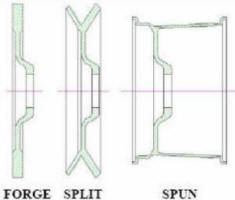 DENN - forge, split, spun wheel