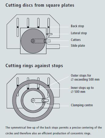 Aryma circle shears description