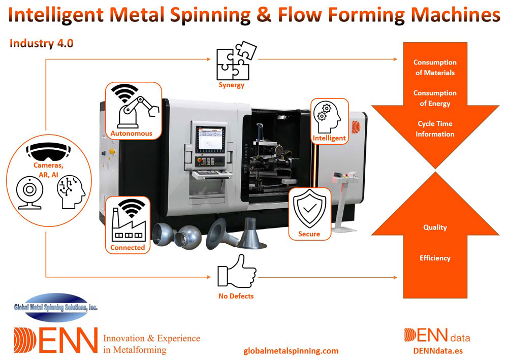 DENN Industrial 4.0 - IIoT