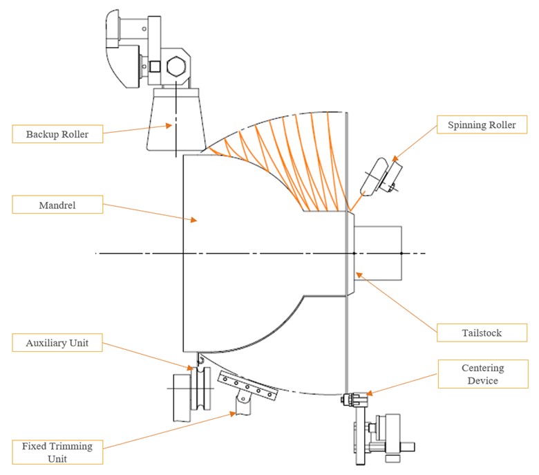 DENN metal spinning schematic