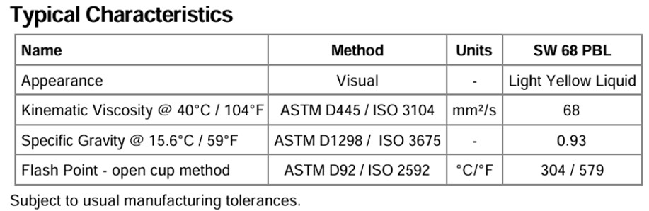 SW 68 PBL fluid