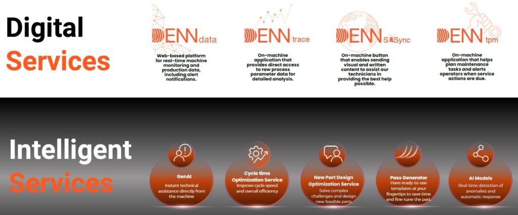 DENN intelligence and digital services