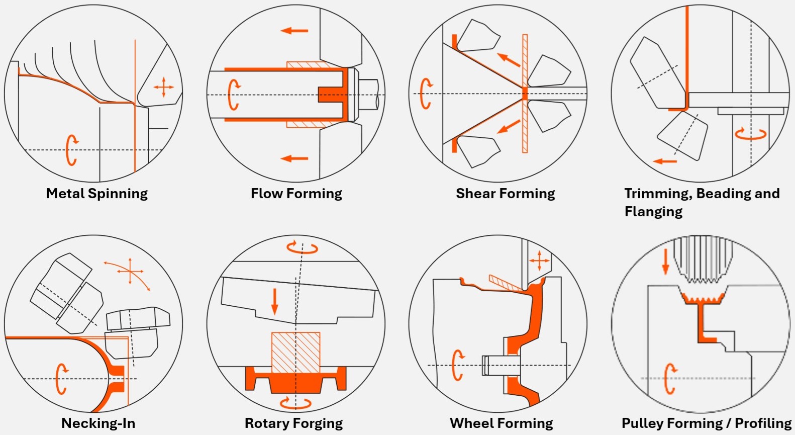 DENN machinery technologies